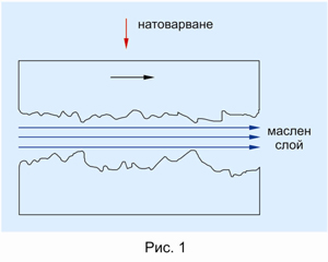 хидродинамичен режим